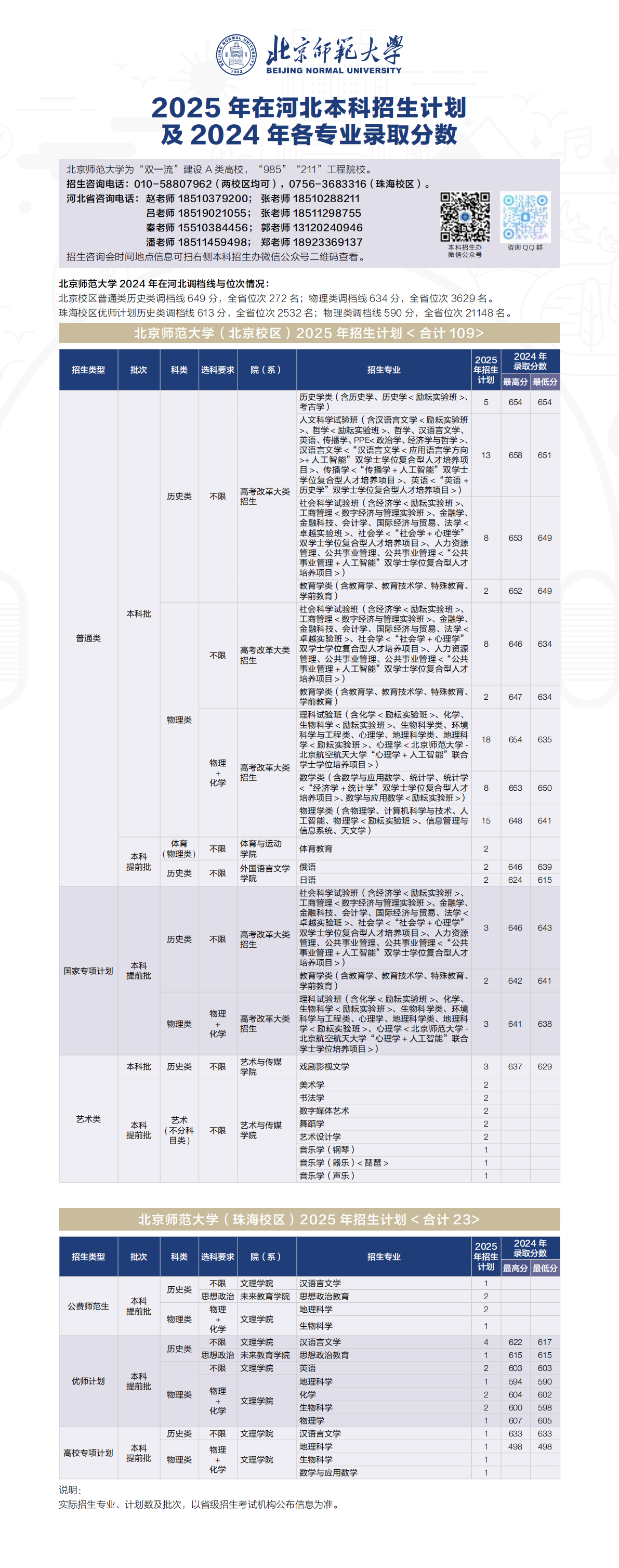 2025年招生计划/录取分数